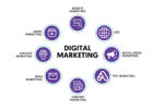 Mastering Online Marketing with LeadsLeap Strategies for Success